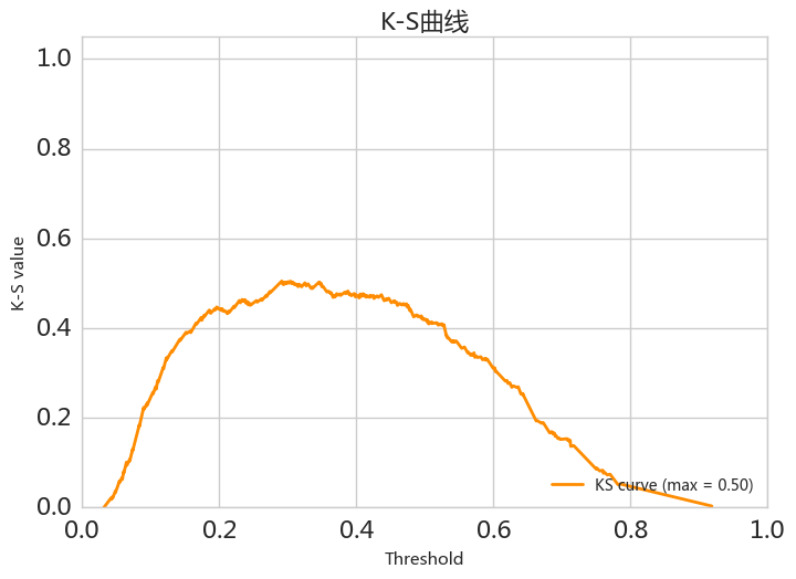 GBDT_KS曲线